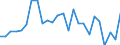 External trade indicator: Trade balance in million ECU/EURO / Standard International Trade Classification (SITC Rev. 4, 2006): Total - all products / Geopolitical entity (partner): Seychelles / Geopolitical entity (reporting): European Union - 27 countries (from 2020)