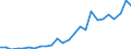 External trade indicator: Trade balance in million ECU/EURO / Standard International Trade Classification (SITC Rev. 4, 2006): Total - all products / Geopolitical entity (partner): Somalia / Geopolitical entity (reporting): European Union - 27 countries (from 2020)
