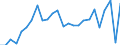 External trade indicator: Trade balance in million ECU/EURO / Standard International Trade Classification (SITC Rev. 4, 2006): Total - all products / Geopolitical entity (partner): Tanzania / Geopolitical entity (reporting): European Union - 27 countries (from 2020)