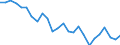 External trade indicator: Trade balance in million ECU/EURO / Standard International Trade Classification (SITC Rev. 4, 2006): Total - all products / Geopolitical entity (partner): Lesotho / Geopolitical entity (reporting): European Union - 27 countries (from 2020)