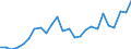 External trade indicator: Trade balance in million ECU/EURO / Standard International Trade Classification (SITC Rev. 4, 2006): Total - all products / Geopolitical entity (partner): Cabo Verde / Geopolitical entity (reporting): European Union - 27 countries (from 2020)