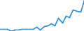 External trade indicator: Trade balance in million ECU/EURO / Standard International Trade Classification (SITC Rev. 4, 2006): Total - all products / Geopolitical entity (partner): Gambia, The / Geopolitical entity (reporting): European Union - 27 countries (from 2020)