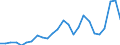External trade indicator: Trade balance in million ECU/EURO / Standard International Trade Classification (SITC Rev. 4, 2006): Total - all products / Geopolitical entity (partner): Guinea / Geopolitical entity (reporting): European Union - 27 countries (from 2020)