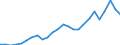 External trade indicator: Trade balance in million ECU/EURO / Standard International Trade Classification (SITC Rev. 4, 2006): Total - all products / Geopolitical entity (partner): Senegal / Geopolitical entity (reporting): European Union - 27 countries (from 2020)