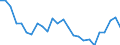 External trade indicator: Trade balance in million ECU/EURO / Standard International Trade Classification (SITC Rev. 4, 2006): Total - all products / Geopolitical entity (partner): Sierra Leone / Geopolitical entity (reporting): European Union - 27 countries (from 2020)