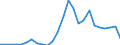 External trade indicator: Trade balance in million ECU/EURO / Standard International Trade Classification (SITC Rev. 4, 2006): Total - all products / Geopolitical entity (partner): Togo / Geopolitical entity (reporting): European Union - 27 countries (from 2020)