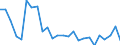 External trade indicator: Trade balance in million ECU/EURO / Standard International Trade Classification (SITC Rev. 4, 2006): Total - all products / Geopolitical entity (partner): Bermuda / Geopolitical entity (reporting): European Union - 27 countries (from 2020)