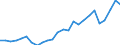 External trade indicator: Trade balance in million ECU/EURO / Standard International Trade Classification (SITC Rev. 4, 2006): Total - all products / Geopolitical entity (partner): Canada / Geopolitical entity (reporting): European Union - 27 countries (from 2020)
