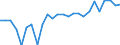 External trade indicator: Trade balance in million ECU/EURO / Standard International Trade Classification (SITC Rev. 4, 2006): Total - all products / Geopolitical entity (partner): Aruba / Geopolitical entity (reporting): European Union - 27 countries (from 2020)