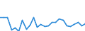 External trade indicator: Trade balance in million ECU/EURO / Standard International Trade Classification (SITC Rev. 4, 2006): Total - all products / Geopolitical entity (partner): Bahamas / Geopolitical entity (reporting): European Union - 27 countries (from 2020)