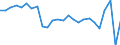 External trade indicator: Trade balance in million ECU/EURO / Standard International Trade Classification (SITC Rev. 4, 2006): Total - all products / Geopolitical entity (partner): Hungary / Geopolitical entity (reporting): Euro area – 21 countries (from 2026)
