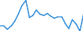 External trade indicator: Trade balance in million ECU/EURO / Standard International Trade Classification (SITC Rev. 4, 2006): Total - all products / Geopolitical entity (partner): Poland / Geopolitical entity (reporting): Euro area – 21 countries (from 2026)