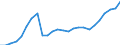 External trade indicator: Trade balance in million ECU/EURO / Standard International Trade Classification (SITC Rev. 4, 2006): Total - all products / Geopolitical entity (partner): Romania / Geopolitical entity (reporting): Euro area – 21 countries (from 2026)