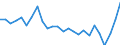 External trade indicator: Trade balance in million ECU/EURO / Standard International Trade Classification (SITC Rev. 4, 2006): Total - all products / Geopolitical entity (partner): Bosnia and Herzegovina / Geopolitical entity (reporting): Euro area – 21 countries (from 2026)