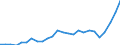 External trade indicator: Trade balance in million ECU/EURO / Standard International Trade Classification (SITC Rev. 4, 2006): Total - all products / Geopolitical entity (partner): Georgia / Geopolitical entity (reporting): Euro area – 21 countries (from 2026)