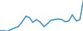 External trade indicator: Trade balance in million ECU/EURO / Standard International Trade Classification (SITC Rev. 4, 2006): Total - all products / Geopolitical entity (partner): Albania / Geopolitical entity (reporting): Euro area – 21 countries (from 2026)