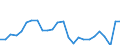 External trade indicator: Trade balance in million ECU/EURO / Standard International Trade Classification (SITC Rev. 4, 2006): Total - all products / Geopolitical entity (partner): Ukraine / Geopolitical entity (reporting): Euro area – 21 countries (from 2026)