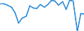 External trade indicator: Trade balance in million ECU/EURO / Standard International Trade Classification (SITC Rev. 4, 2006): Total - all products / Geopolitical entity (partner): Cameroon / Geopolitical entity (reporting): Euro area – 21 countries (from 2026)