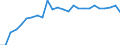 External trade indicator: Trade balance in million ECU/EURO / Standard International Trade Classification (SITC Rev. 4, 2006): Total - all products / Geopolitical entity (partner): Central African Republic / Geopolitical entity (reporting): Euro area – 21 countries (from 2026)