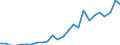 External trade indicator: Trade balance in million ECU/EURO / Standard International Trade Classification (SITC Rev. 4, 2006): Total - all products / Geopolitical entity (partner): Somalia / Geopolitical entity (reporting): Euro area – 21 countries (from 2026)