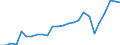 External trade indicator: Trade balance in million ECU/EURO / Standard International Trade Classification (SITC Rev. 4, 2006): Total - all products / Geopolitical entity (partner): Guinea-Bissau / Geopolitical entity (reporting): Euro area – 21 countries (from 2026)