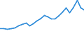 External trade indicator: Trade balance in million ECU/EURO / Standard International Trade Classification (SITC Rev. 4, 2006): Total - all products / Geopolitical entity (partner): Senegal / Geopolitical entity (reporting): Euro area – 21 countries (from 2026)