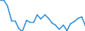 External trade indicator: Trade balance in million ECU/EURO / Standard International Trade Classification (SITC Rev. 4, 2006): Total - all products / Geopolitical entity (partner): Sierra Leone / Geopolitical entity (reporting): Euro area – 21 countries (from 2026)