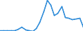 External trade indicator: Trade balance in million ECU/EURO / Standard International Trade Classification (SITC Rev. 4, 2006): Total - all products / Geopolitical entity (partner): Togo / Geopolitical entity (reporting): Euro area – 21 countries (from 2026)