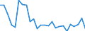 External trade indicator: Trade balance in million ECU/EURO / Standard International Trade Classification (SITC Rev. 4, 2006): Total - all products / Geopolitical entity (partner): Bermuda / Geopolitical entity (reporting): Euro area – 21 countries (from 2026)