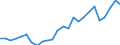 External trade indicator: Trade balance in million ECU/EURO / Standard International Trade Classification (SITC Rev. 4, 2006): Total - all products / Geopolitical entity (partner): Canada / Geopolitical entity (reporting): Euro area – 21 countries (from 2026)