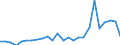 External trade indicator: Trade balance in million ECU/EURO / Standard International Trade Classification (SITC Rev. 4, 2006): Total - all products / Geopolitical entity (partner): Greenland / Geopolitical entity (reporting): Euro area – 21 countries (from 2026)