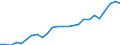 External trade indicator: Trade balance in million ECU/EURO / Standard International Trade Classification (SITC Rev. 4, 2006): Machinery and transport equipment / Geopolitical entity (partner): European Free Trade Association / Geopolitical entity (reporting): European Union - 27 countries (from 2020)