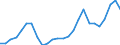 External trade indicator: Trade balance in million ECU/EURO / Standard International Trade Classification (SITC Rev. 4, 2006): Machinery and transport equipment / Geopolitical entity (partner): Iceland / Geopolitical entity (reporting): European Union - 27 countries (from 2020)