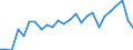 External trade indicator: Trade balance in million ECU/EURO / Standard International Trade Classification (SITC Rev. 4, 2006): Machinery and transport equipment / Geopolitical entity (partner): Liechtenstein / Geopolitical entity (reporting): European Union - 27 countries (from 2020)
