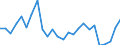 External trade indicator: Trade balance in million ECU/EURO / Standard International Trade Classification (SITC Rev. 4, 2006): Machinery and transport equipment / Geopolitical entity (partner): Bosnia and Herzegovina / Geopolitical entity (reporting): European Union - 27 countries (from 2020)