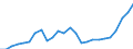 External trade indicator: Trade balance in million ECU/EURO / Standard International Trade Classification (SITC Rev. 4, 2006): Machinery and transport equipment / Geopolitical entity (partner): Moldova / Geopolitical entity (reporting): European Union - 27 countries (from 2020)