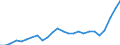 External trade indicator: Trade balance in million ECU/EURO / Standard International Trade Classification (SITC Rev. 4, 2006): Machinery and transport equipment / Geopolitical entity (partner): Georgia / Geopolitical entity (reporting): European Union - 27 countries (from 2020)