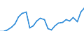External trade indicator: Trade balance in million ECU/EURO / Standard International Trade Classification (SITC Rev. 4, 2006): Machinery and transport equipment / Geopolitical entity (partner): Ukraine / Geopolitical entity (reporting): European Union - 27 countries (from 2020)