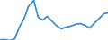 External trade indicator: Trade balance in million ECU/EURO / Standard International Trade Classification (SITC Rev. 4, 2006): Machinery and transport equipment / Geopolitical entity (partner): WBC - Western Balkan Countries (aggregate changing according to the context) / Geopolitical entity (reporting): European Union - 27 countries (from 2020)