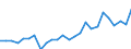 External trade indicator: Trade balance in million ECU/EURO / Standard International Trade Classification (SITC Rev. 4, 2006): Machinery and transport equipment / Geopolitical entity (partner): Faroes / Geopolitical entity (reporting): European Union - 27 countries (from 2020)