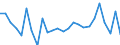 External trade indicator: Trade balance in million ECU/EURO / Standard International Trade Classification (SITC Rev. 4, 2006): Machinery and transport equipment / Geopolitical entity (partner): San Marino / Geopolitical entity (reporting): European Union - 27 countries (from 2020)
