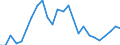 External trade indicator: Trade balance in million ECU/EURO / Standard International Trade Classification (SITC Rev. 4, 2006): Machinery and transport equipment / Geopolitical entity (partner): Angola / Geopolitical entity (reporting): European Union - 27 countries (from 2020)