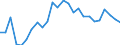 External trade indicator: Trade balance in million ECU/EURO / Standard International Trade Classification (SITC Rev. 4, 2006): Machinery and transport equipment / Geopolitical entity (partner): Cameroon / Geopolitical entity (reporting): European Union - 27 countries (from 2020)