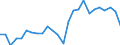 External trade indicator: Trade balance in million ECU/EURO / Standard International Trade Classification (SITC Rev. 4, 2006): Machinery and transport equipment / Geopolitical entity (partner): Central African Republic / Geopolitical entity (reporting): European Union - 27 countries (from 2020)