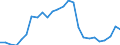 External trade indicator: Trade balance in million ECU/EURO / Standard International Trade Classification (SITC Rev. 4, 2006): Machinery and transport equipment / Geopolitical entity (partner): Congo / Geopolitical entity (reporting): European Union - 27 countries (from 2020)
