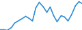 External trade indicator: Trade balance in million ECU/EURO / Standard International Trade Classification (SITC Rev. 4, 2006): Machinery and transport equipment / Geopolitical entity (partner): Democratic Republic of the Congo / Geopolitical entity (reporting): European Union - 27 countries (from 2020)
