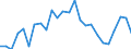 External trade indicator: Trade balance in million ECU/EURO / Standard International Trade Classification (SITC Rev. 4, 2006): Machinery and transport equipment / Geopolitical entity (partner): Burundi / Geopolitical entity (reporting): European Union - 27 countries (from 2020)