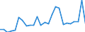 External trade indicator: Trade balance in million ECU/EURO / Standard International Trade Classification (SITC Rev. 4, 2006): Machinery and transport equipment / Geopolitical entity (partner): Djibouti / Geopolitical entity (reporting): European Union - 27 countries (from 2020)