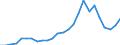 External trade indicator: Trade balance in million ECU/EURO / Standard International Trade Classification (SITC Rev. 4, 2006): Machinery and transport equipment / Geopolitical entity (partner): Ethiopia / Geopolitical entity (reporting): European Union - 27 countries (from 2020)