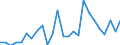 External trade indicator: Trade balance in million ECU/EURO / Standard International Trade Classification (SITC Rev. 4, 2006): Machinery and transport equipment / Geopolitical entity (partner): Malawi / Geopolitical entity (reporting): European Union - 27 countries (from 2020)